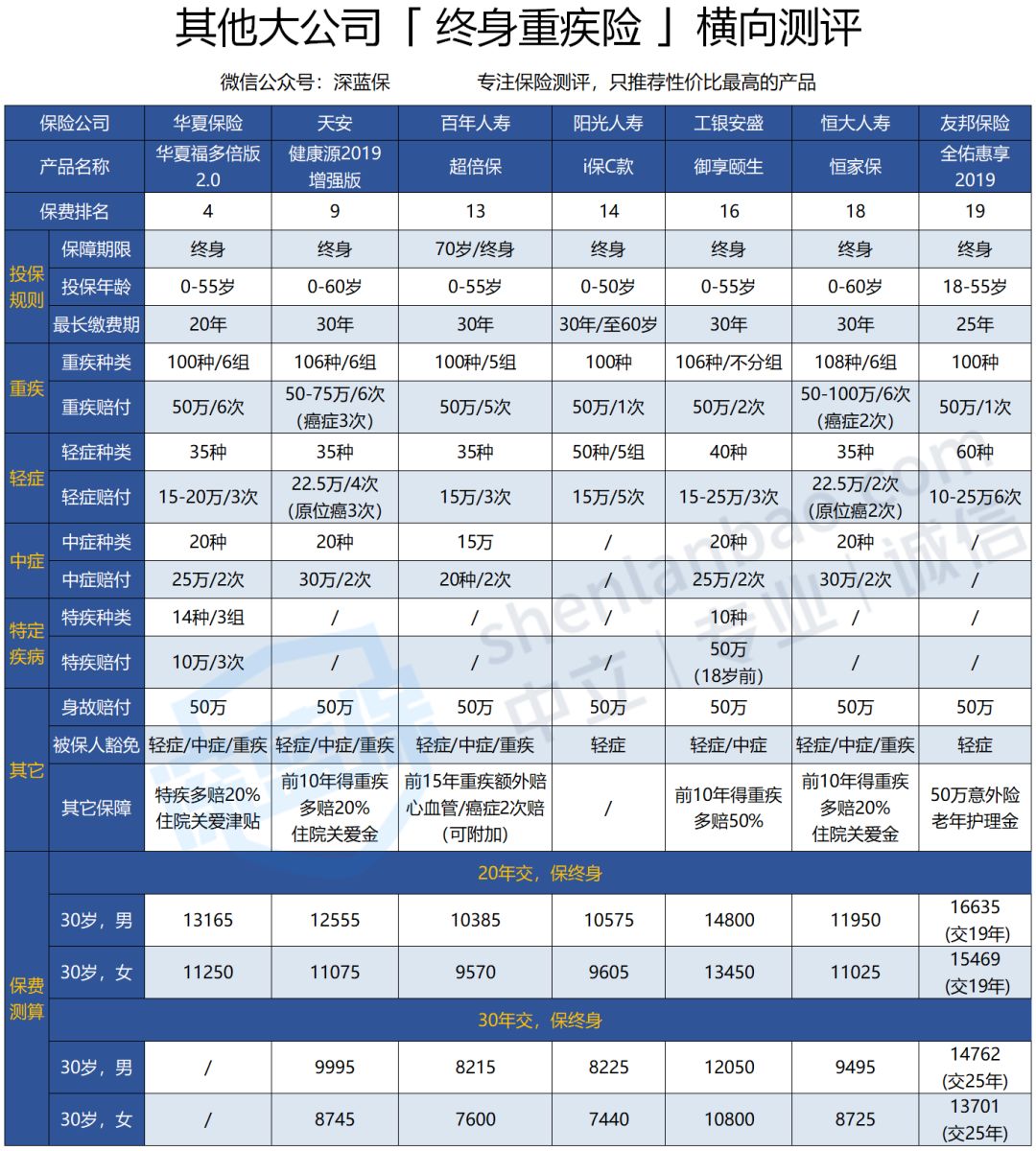 中国保险公司 中国人民保险官网入口