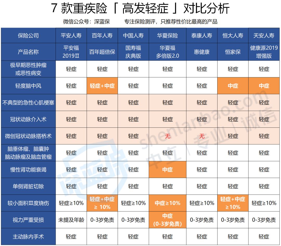 中国保险公司 中国人民保险官网入口