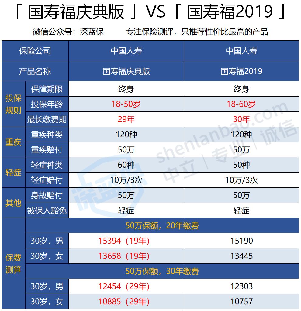 中国保险公司 中国人民保险官网入口