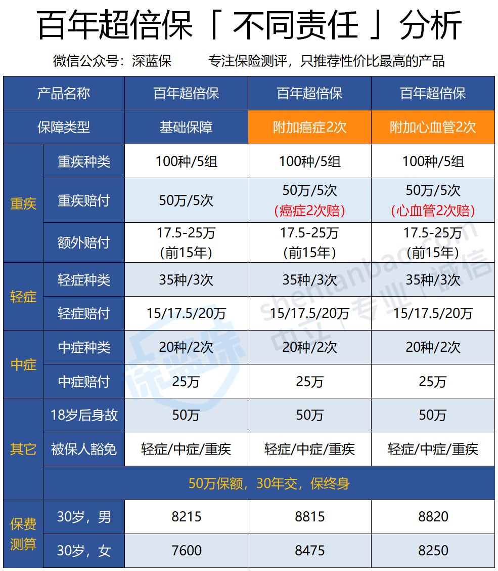 中国保险公司 中国人民保险官网入口