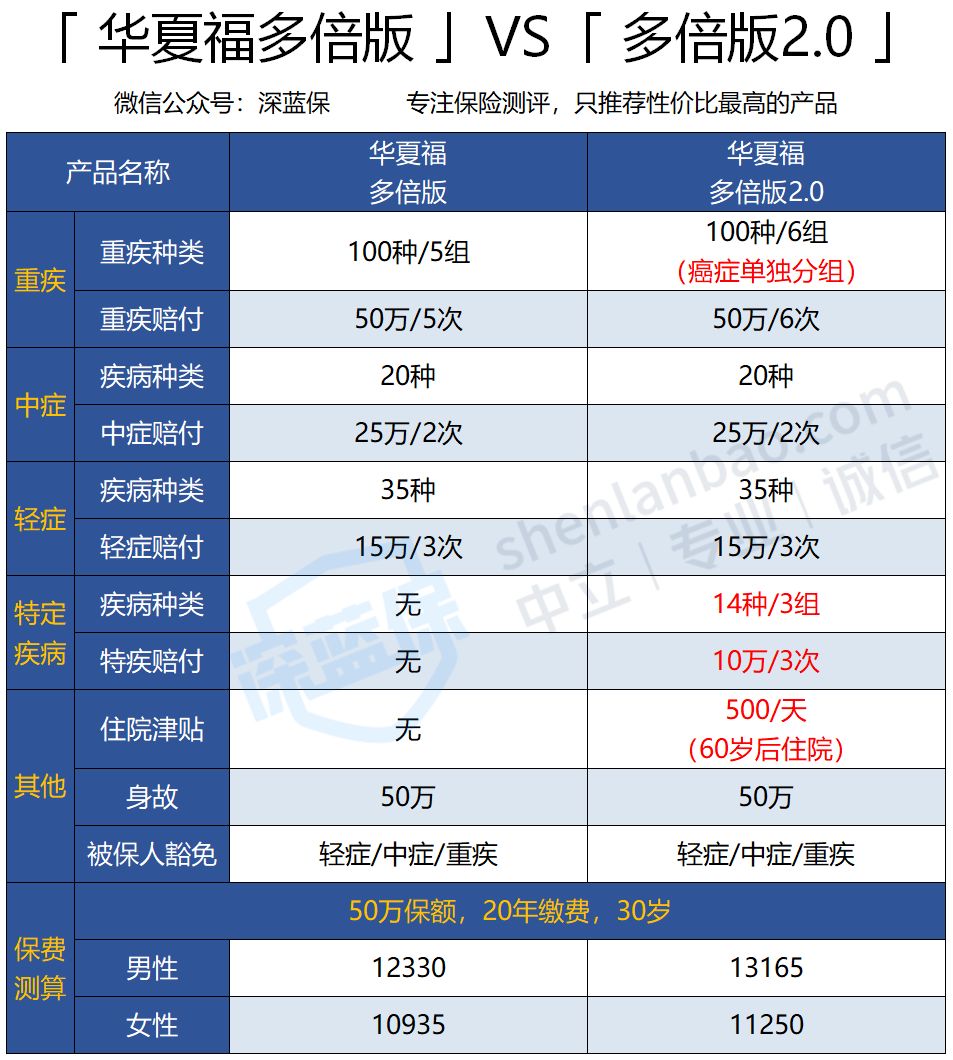 中国保险公司 中国人民保险官网入口