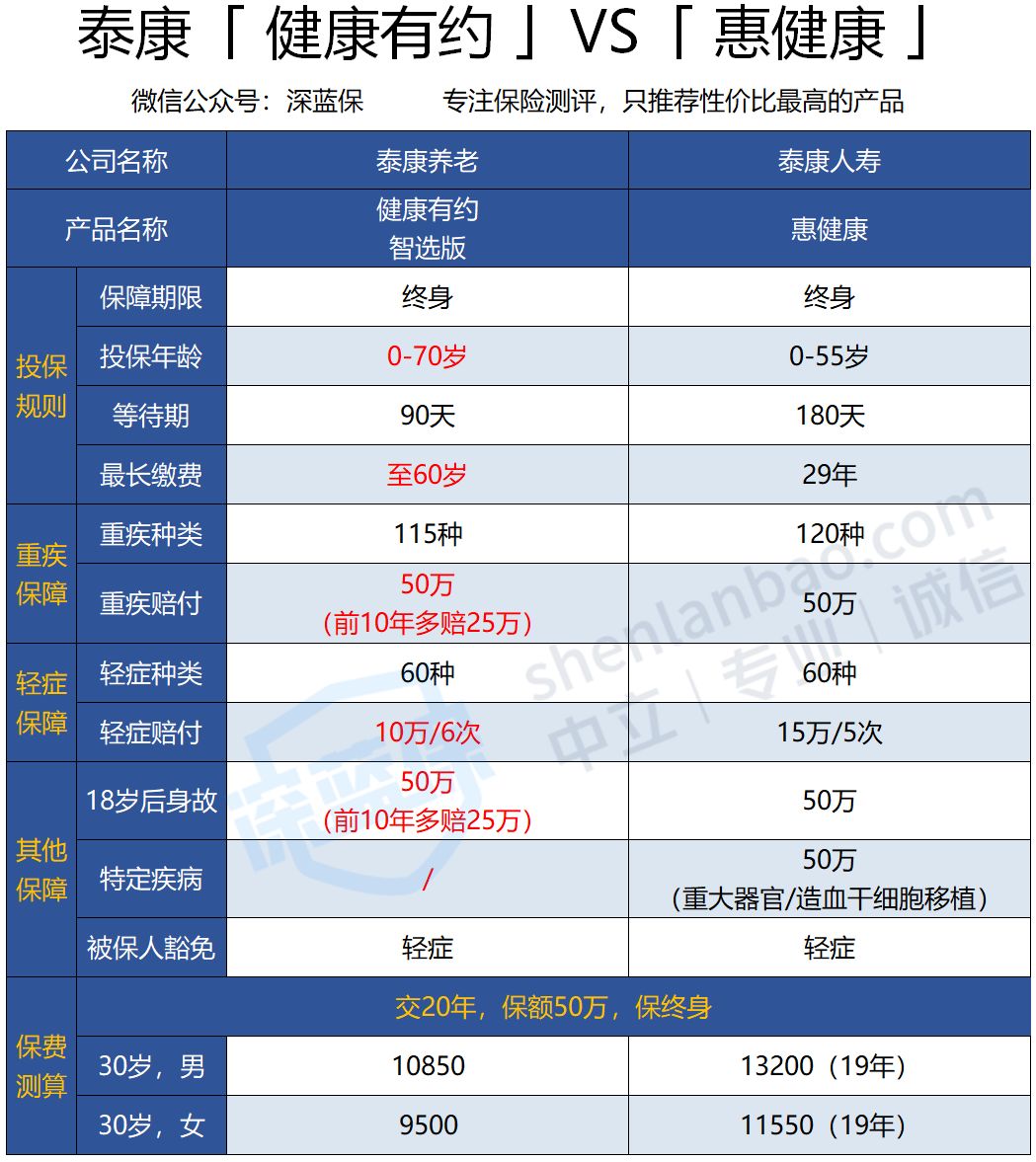 中国保险公司 中国人民保险官网入口