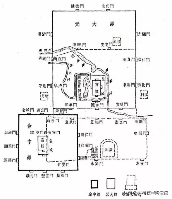 西直门立交桥 西直门立交桥简介