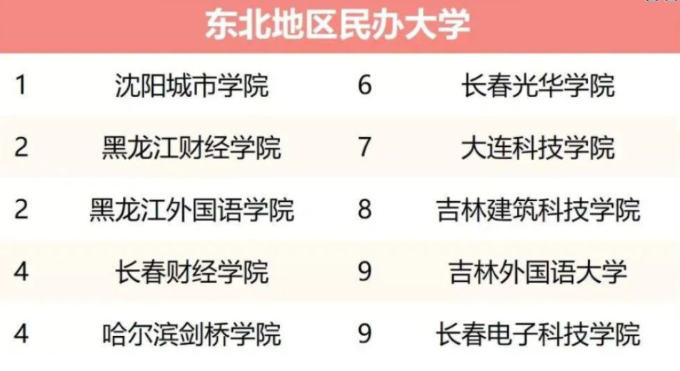 吉林华桥外国语学院 健坤外国语学校官网