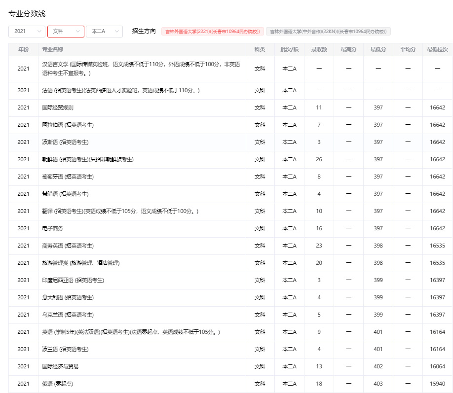 吉林华桥外国语学院 健坤外国语学校官网