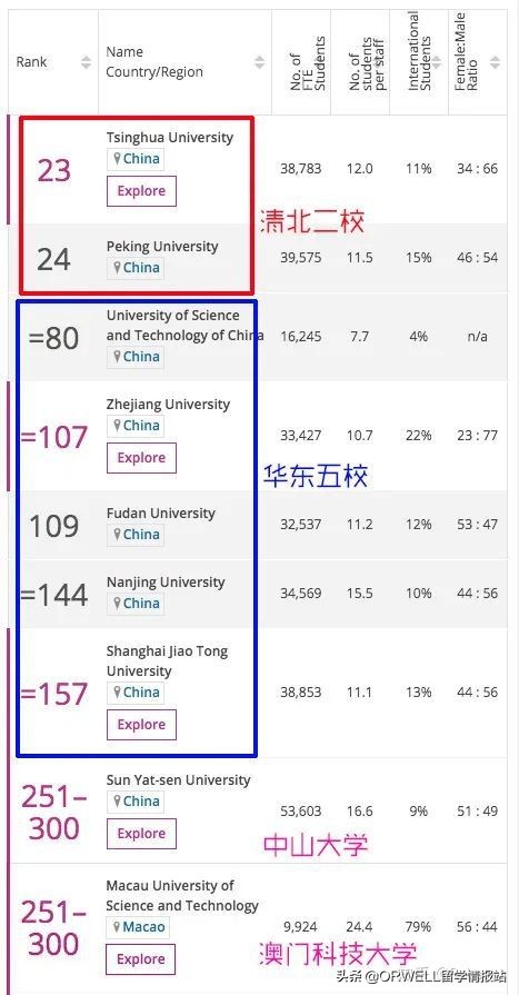 澳门科技大学怎么样 澳门科大是什么档次