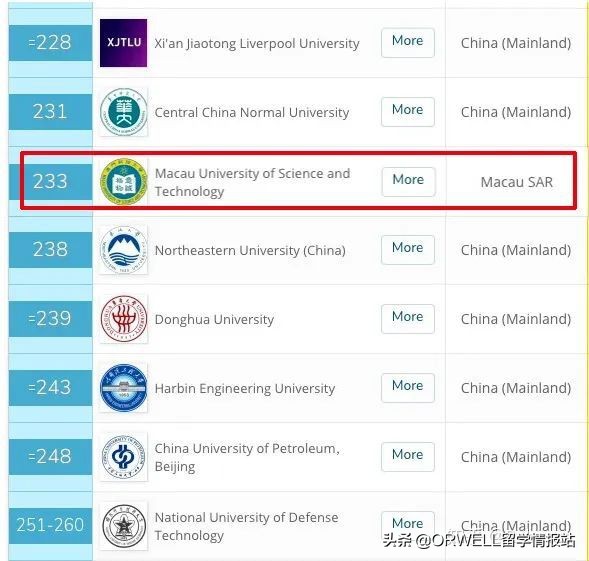 澳门科技大学怎么样 澳门科大是什么档次