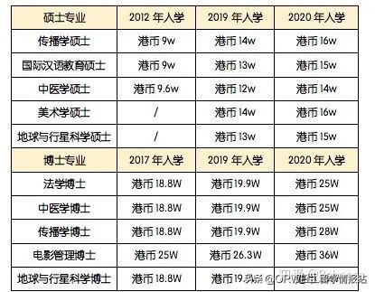 澳门科技大学怎么样 澳门科大是什么档次