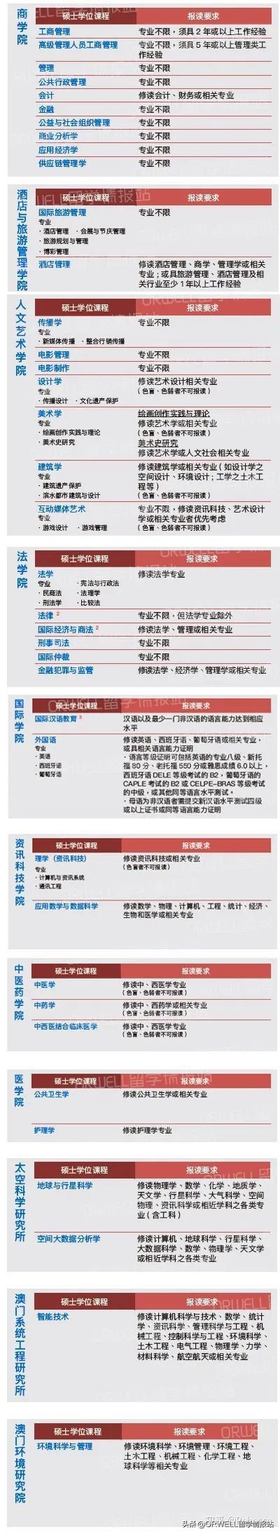 澳门科技大学怎么样 澳门科大是什么档次