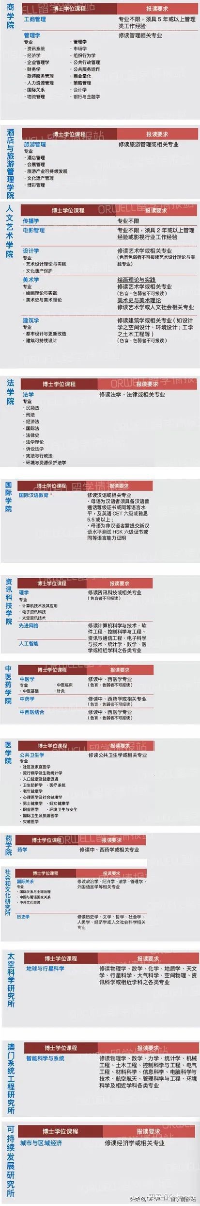 澳门科技大学怎么样 澳门科大是什么档次