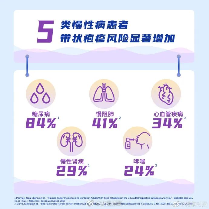 人类疱疹病毒 疱疹图片病毒