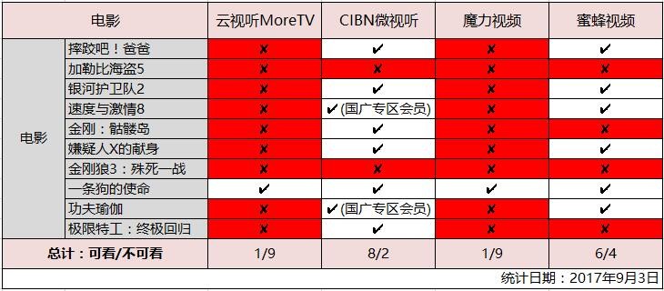 网络电视软件 网络电视软件排行榜