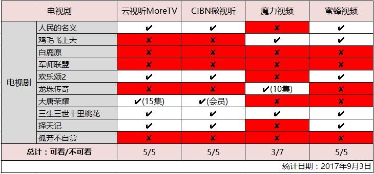 网络电视软件 网络电视软件排行榜