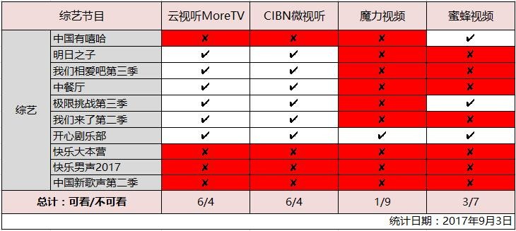 网络电视软件 网络电视软件排行榜