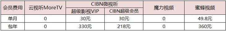 网络电视软件 网络电视软件排行榜