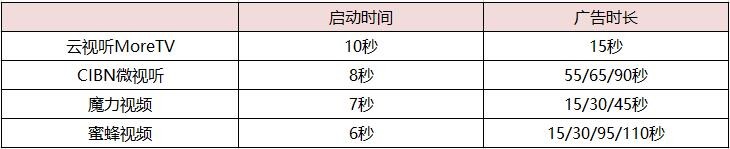 网络电视软件 网络电视软件排行榜