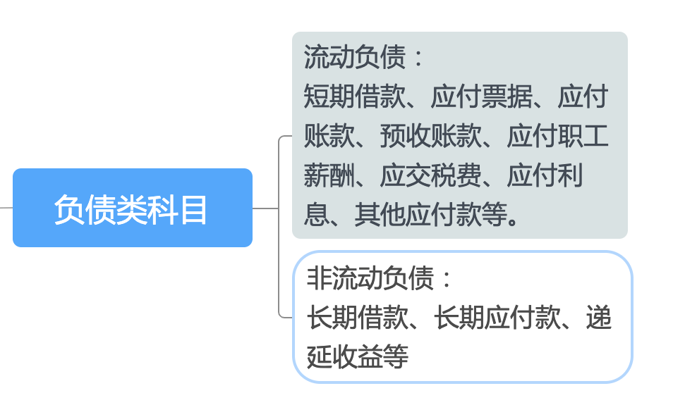 净资产怎么算 净资产总额怎么算