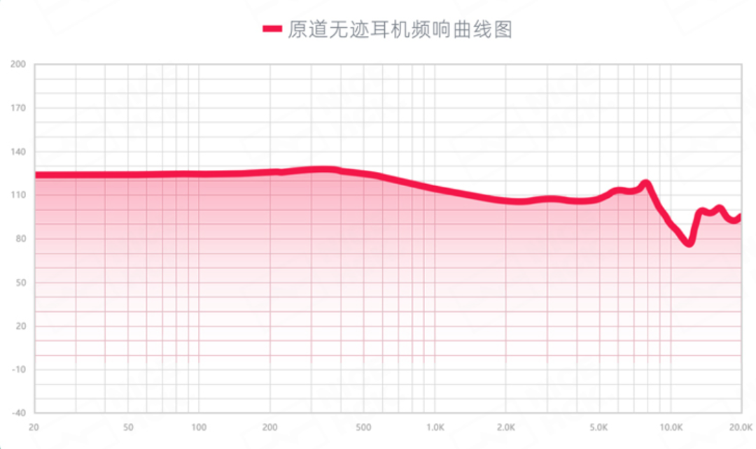 性价比高的耳机 蓝牙耳机芯片排行榜