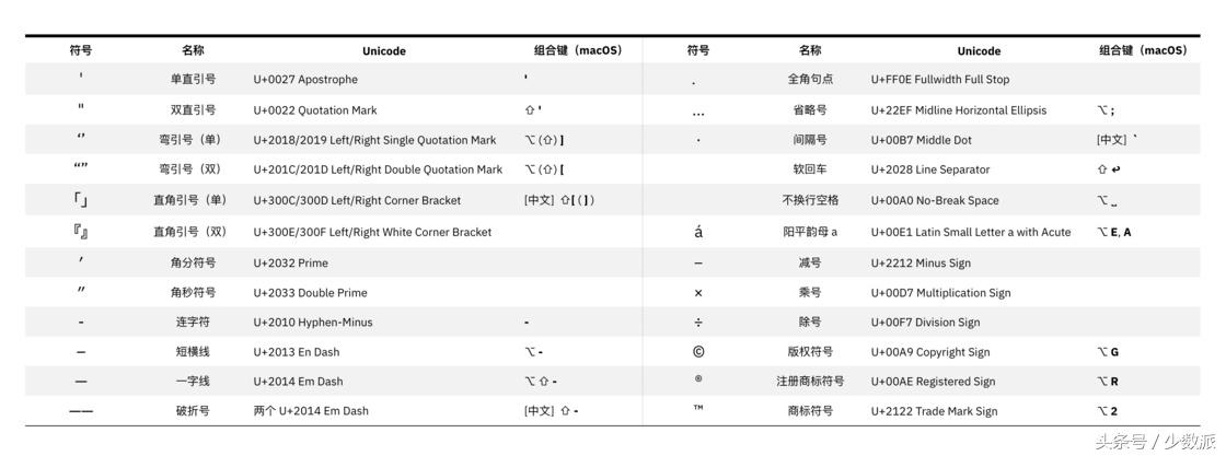 省略号怎么打出来 省略号的使用方法