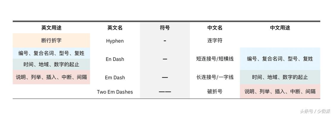 省略号怎么打出来 省略号的使用方法