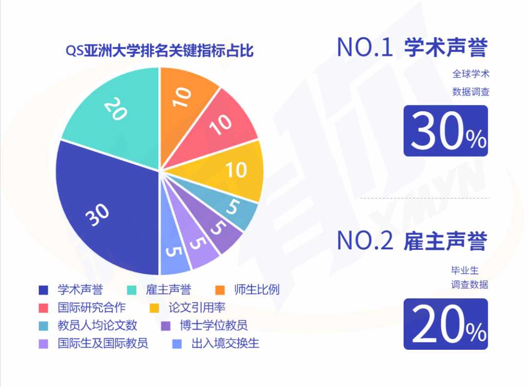 民办高校排名 中国民办高校排名