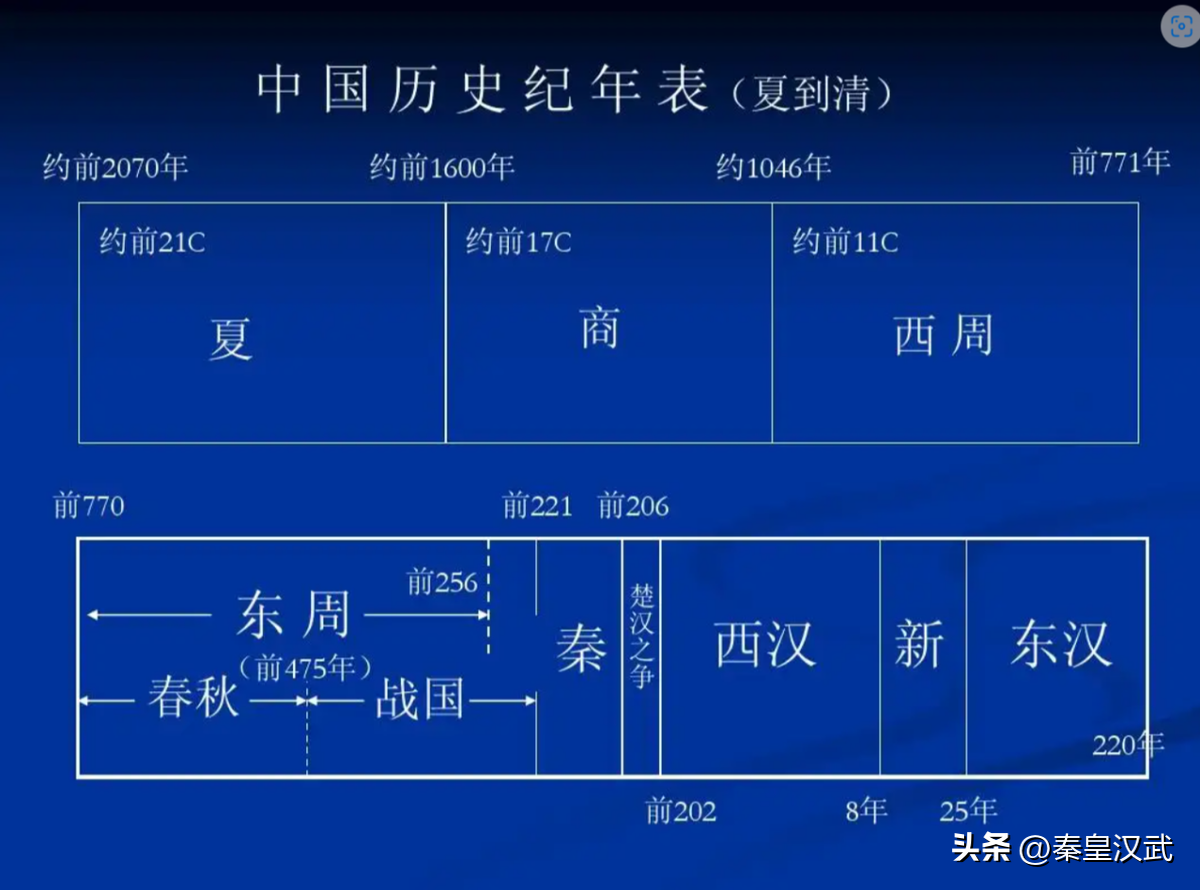 公元前1000年 公元前3千纪是多少年