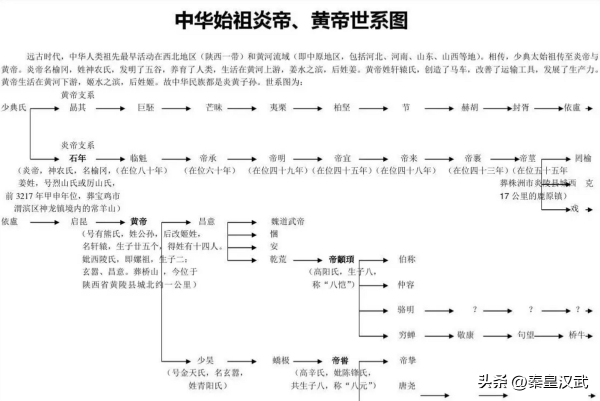 公元前1000年 公元前3千纪是多少年