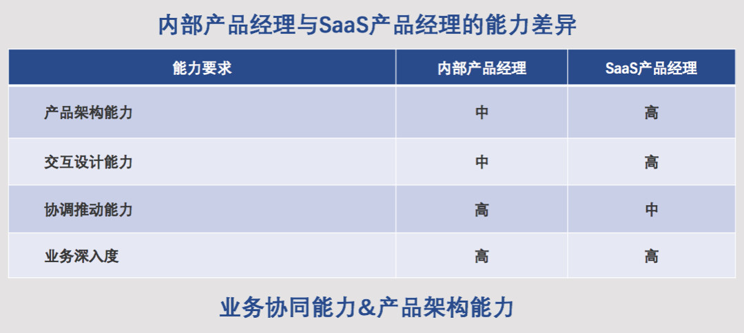 saas是什么意思 saas是干嘛用的