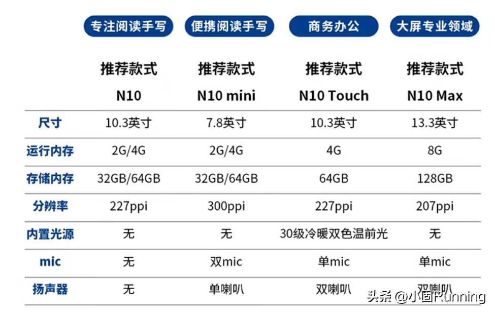 看书软件哪个好 正规免费看书网站