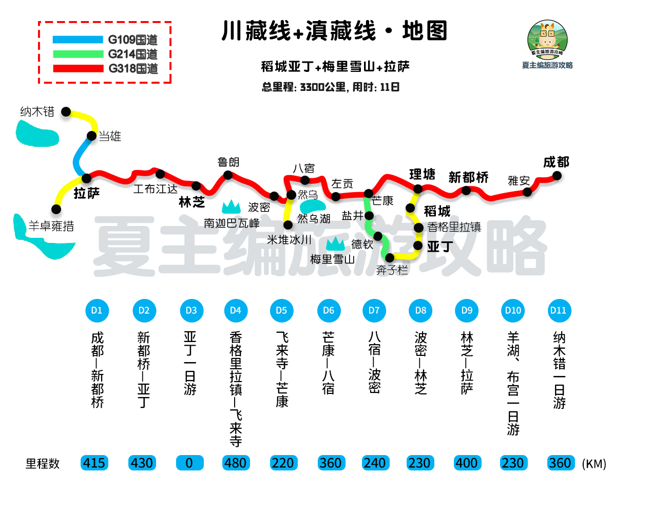 西藏旅游路线 西藏旅游最佳时间