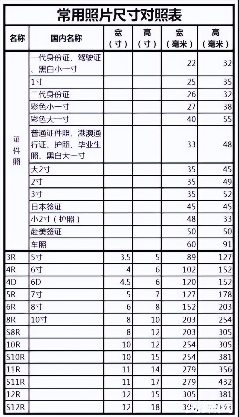 2寸照片的尺寸是多少 2寸照片尺寸规格是多少