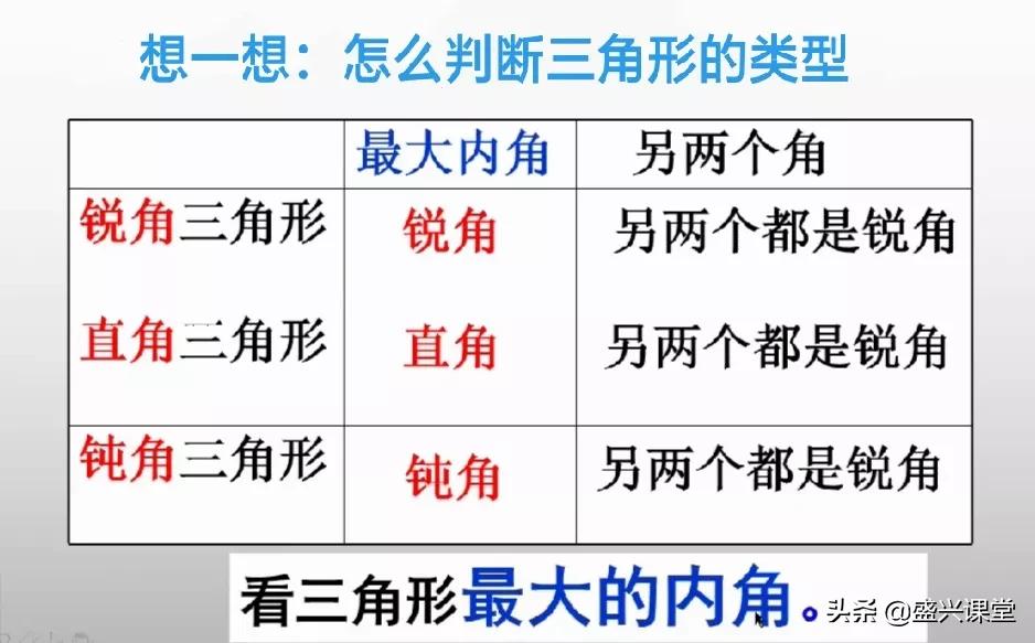 三角形按边分类 三角形按边分哪两种