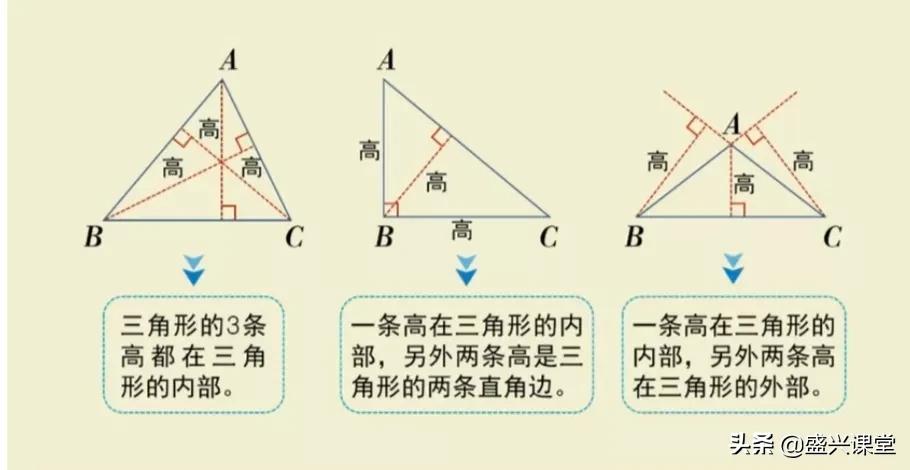 三角形按边分类 三角形按边分哪两种