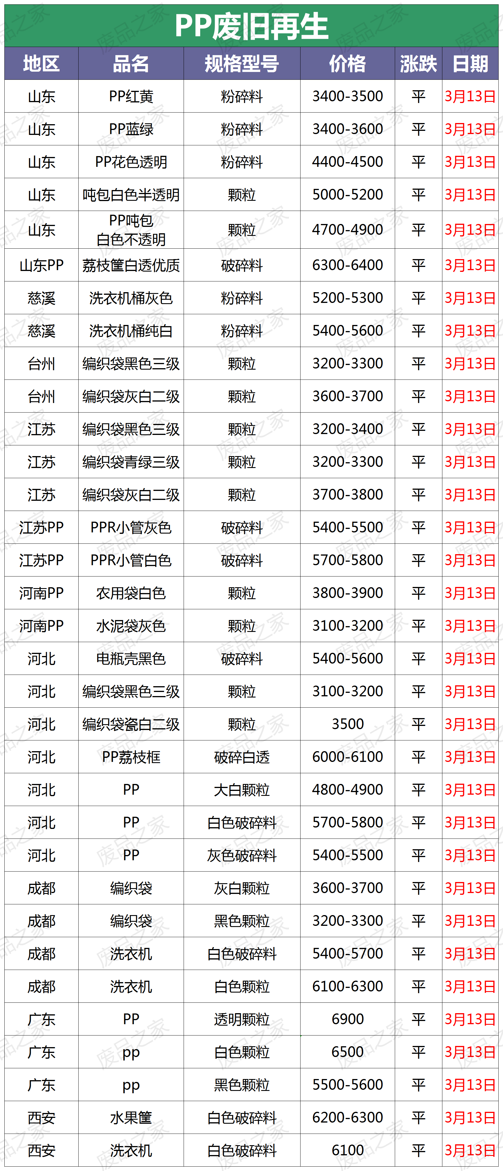 塑料原料价格 今日塑料行情及价格