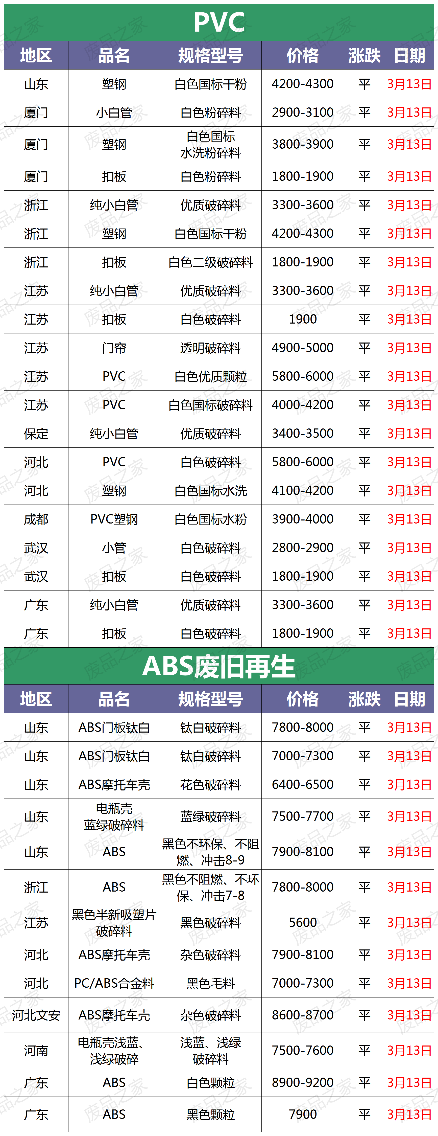 塑料原料价格 今日塑料行情及价格