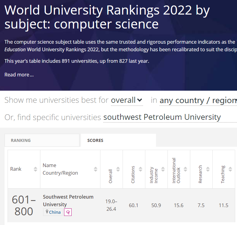 西南石油大学怎么样 石油大学排名一览表