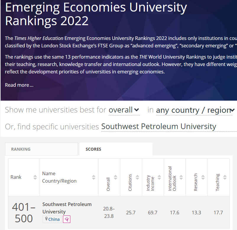 西南石油大学怎么样 石油大学排名一览表