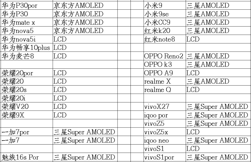 手机屏幕材质 手机屏材质