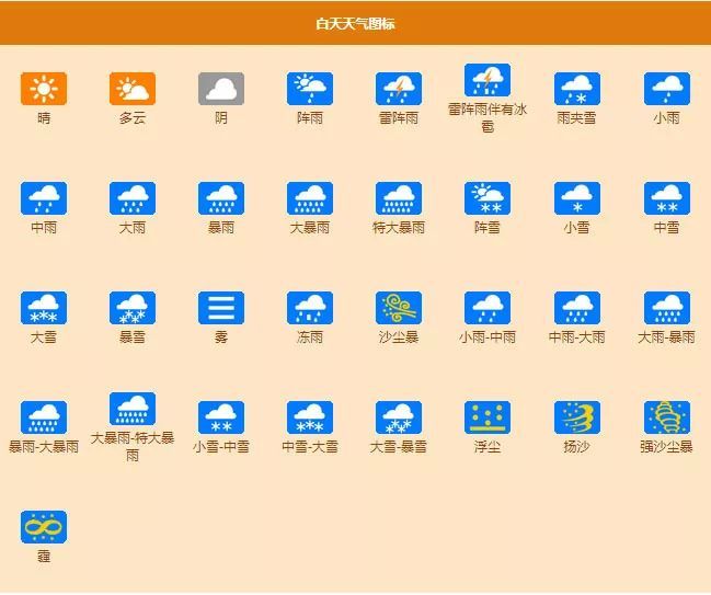 天气预报符号 各种天气符号