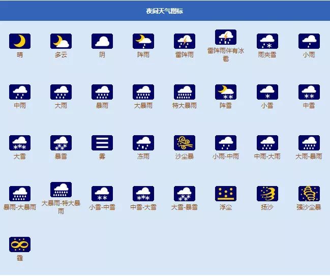 天气预报符号 各种天气符号