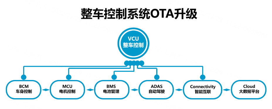 ota是什么意思 手机ota是什么意思