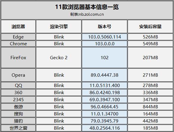 哪个浏览器最好用 最好用的手机浏览器