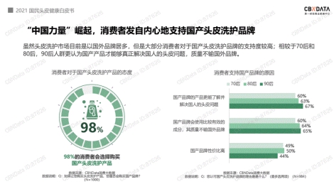 生发产品排行榜10强 真正可以生发的洗发水