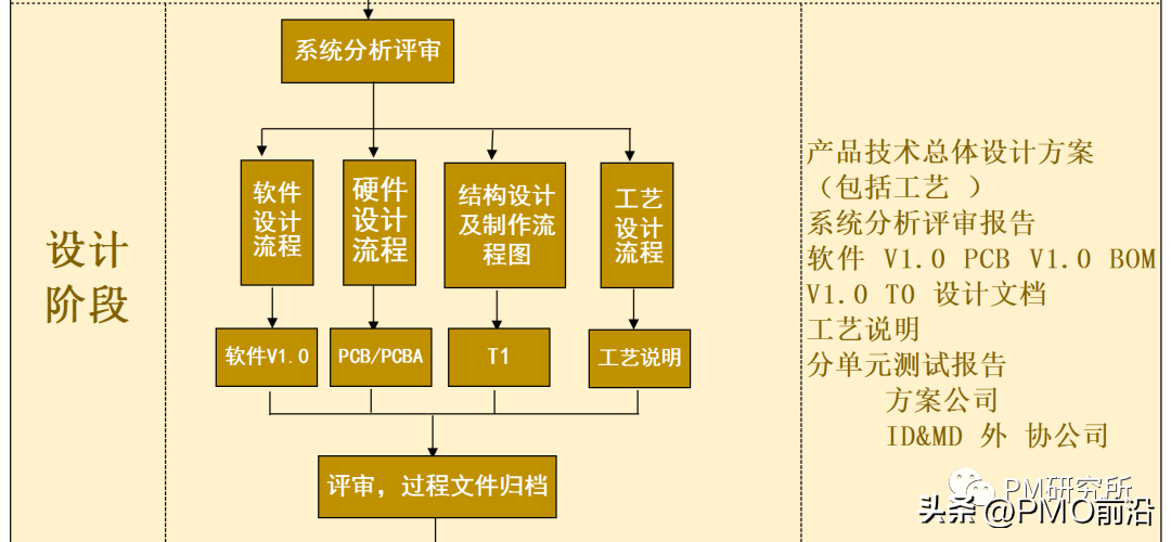 项目管理案例 项目案例100个