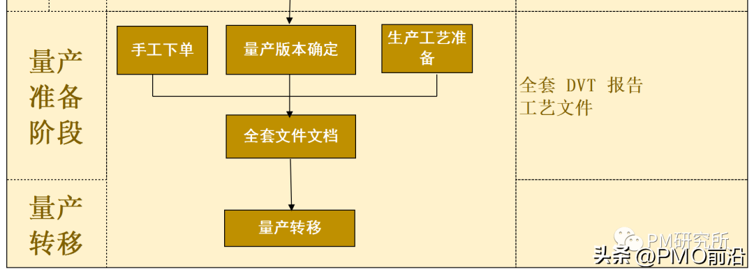 项目管理案例 项目案例100个