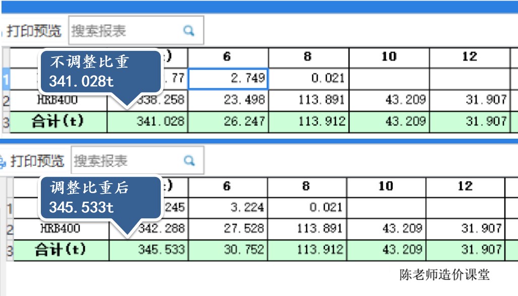 钢筋重量偏差 钢筋重量负差怎么算