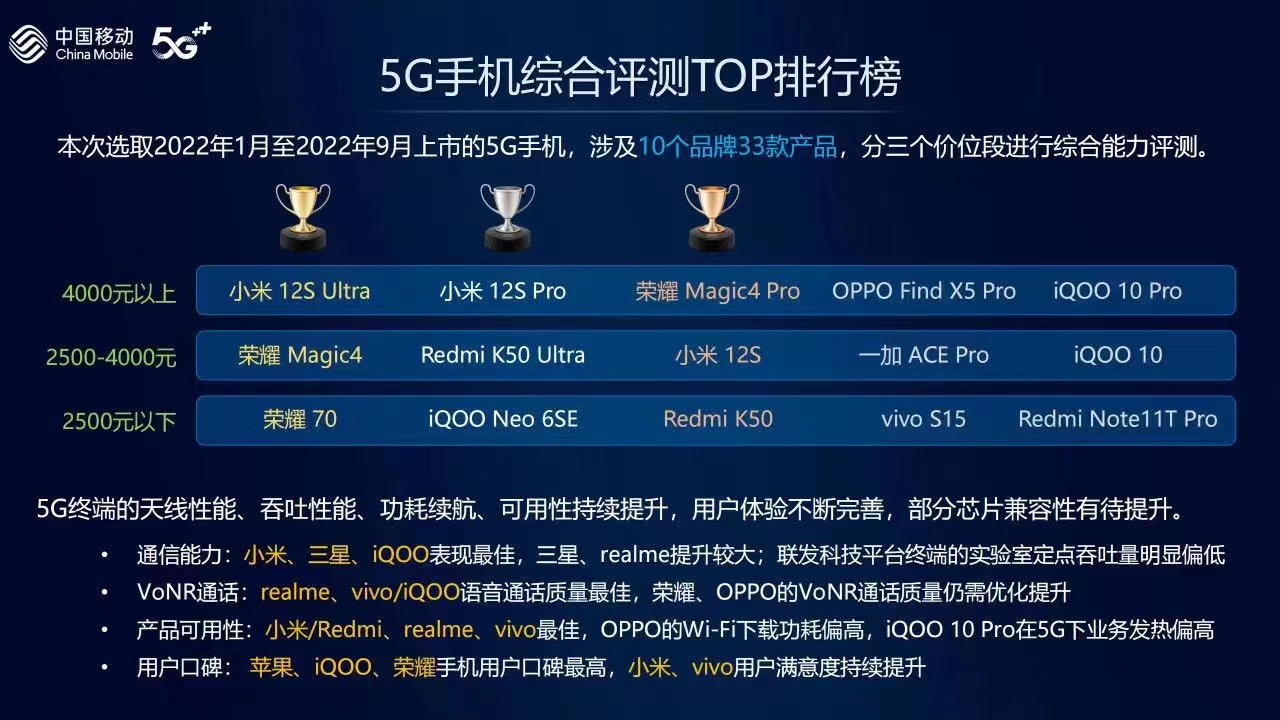 5G手机分别有什么 5g手机有什么功能