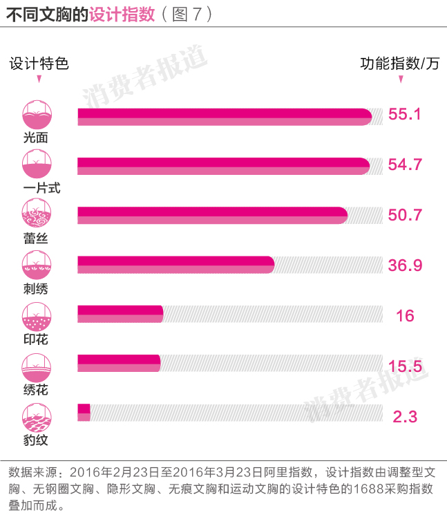 女士内衣品牌排行榜 鞋子品牌排行榜前十名