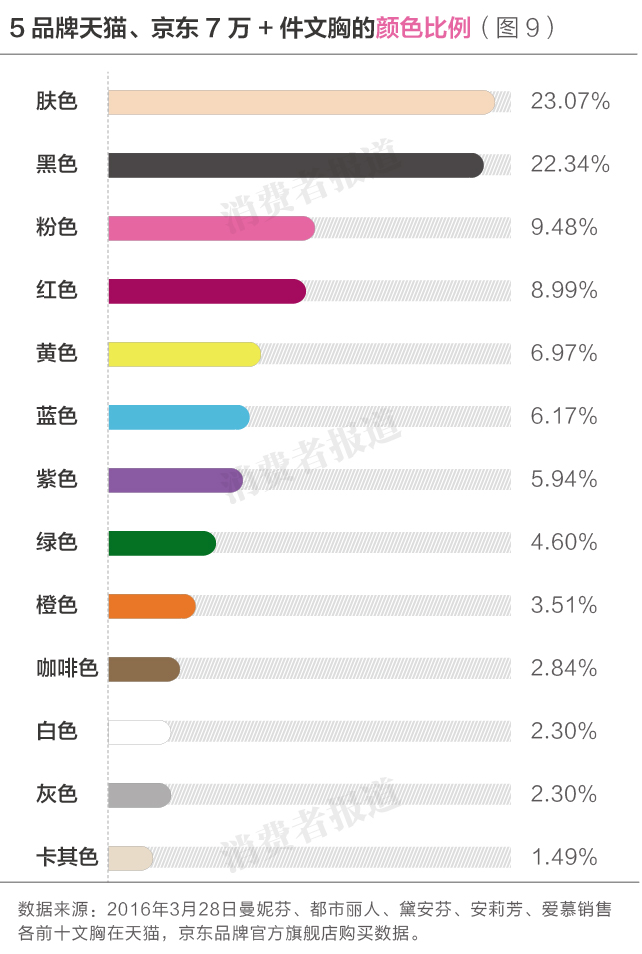 女士内衣品牌排行榜 鞋子品牌排行榜前十名