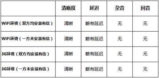 免费网络电话软件 可以打电话的软件